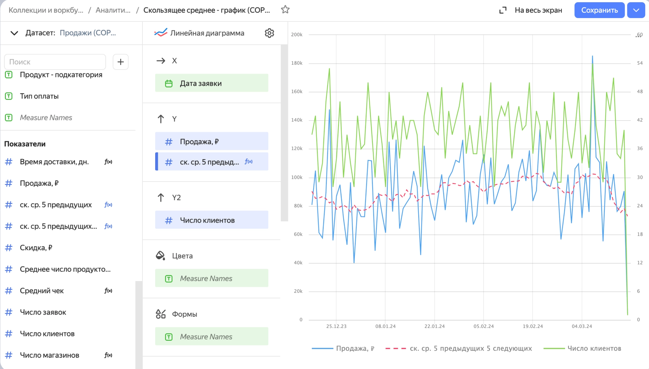Конструктов в  Yandex DataLens