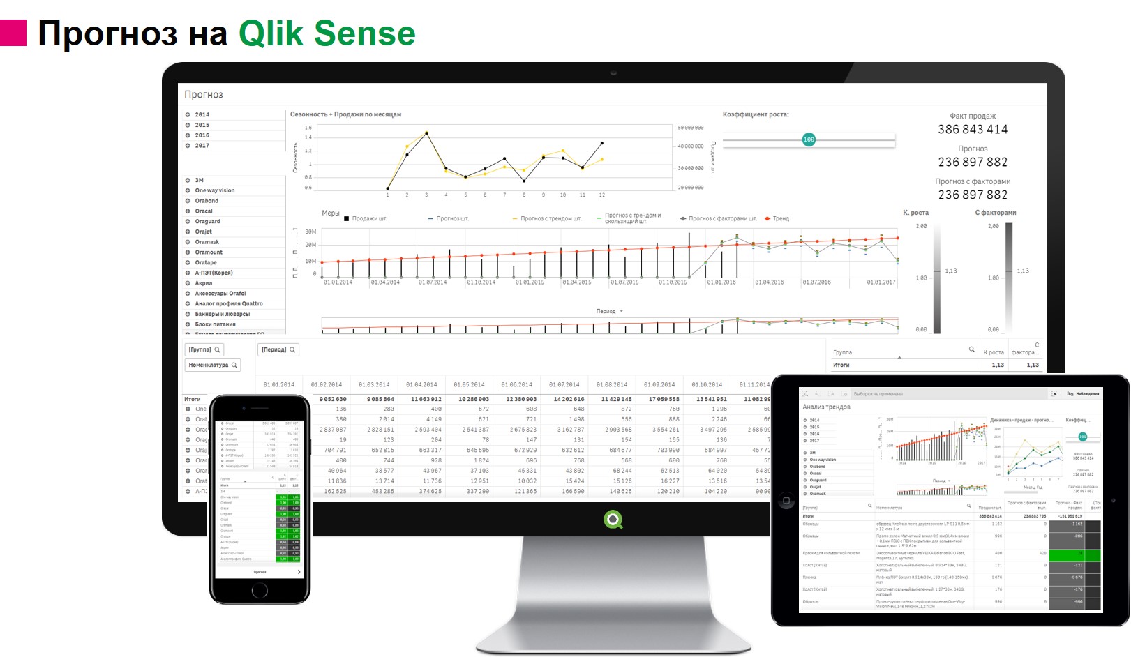 Qlik Sense бизнес аналитика - Красноярск