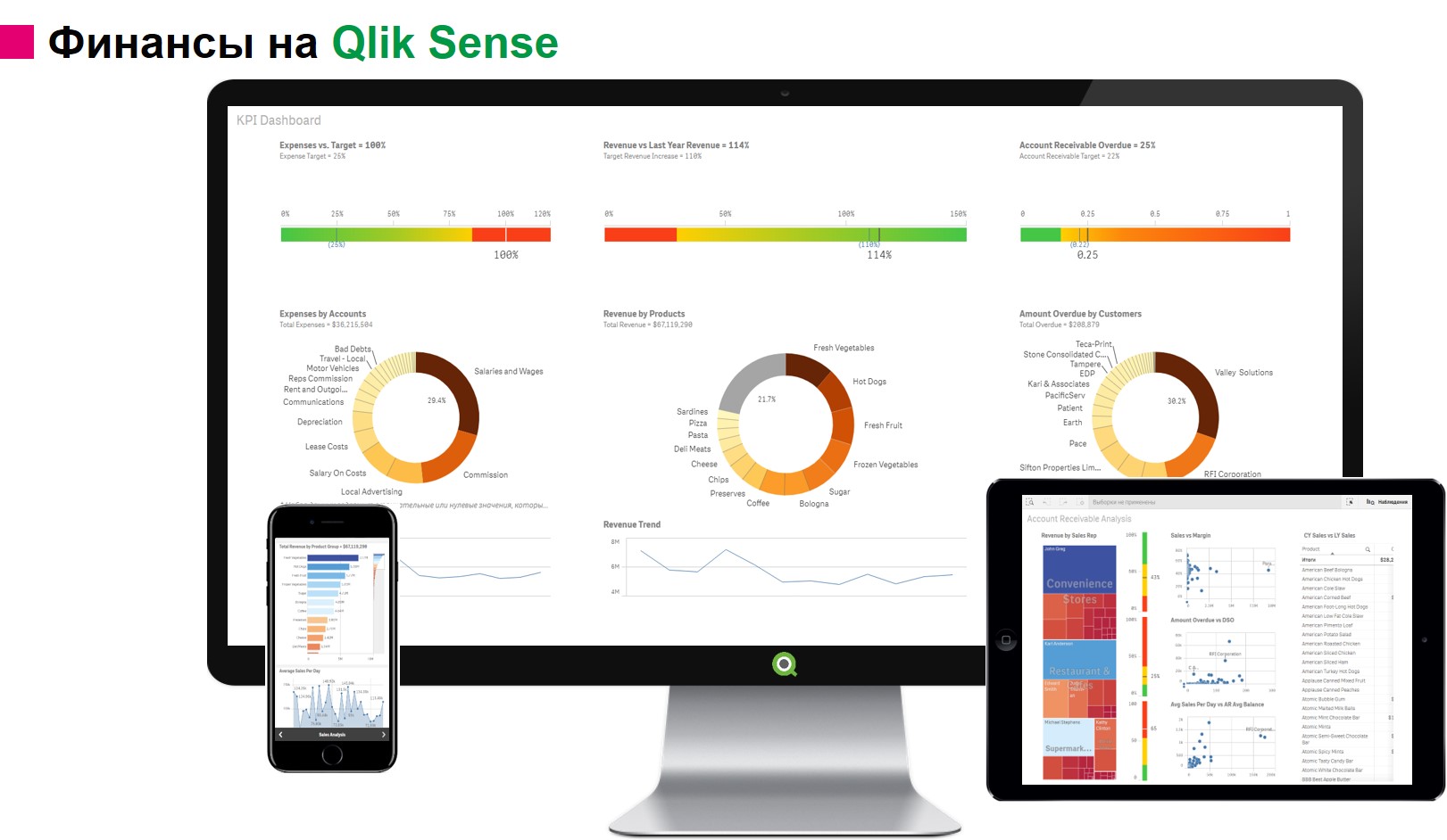 Qlik Sense бизнес аналитика - Красноярск