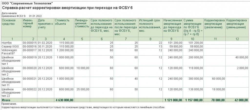 Фсбу 6 2020 в учетной политике образец