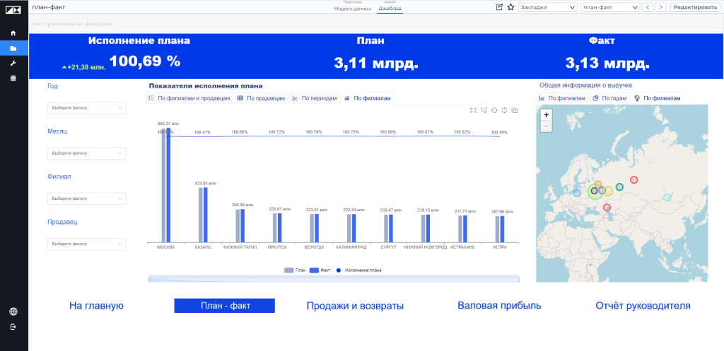 Дашборд план-факт в PIX BI Дашборд план-факт в PIX BI