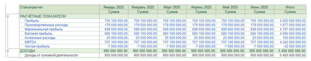 Доходы от основной деятельности в отчете ОПиУ БИТ.ФИНАНС Доходы от основной деятельности в отчете ОПиУ БИТ.ФИНАНС
