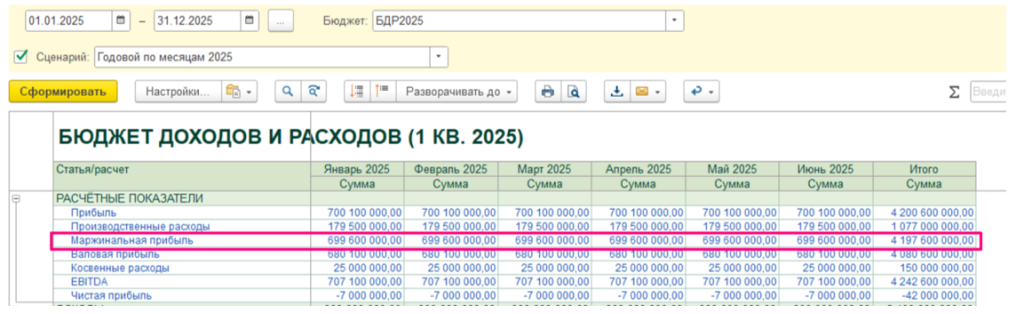otchet-o-pribylyakh-i-ubytkakh-opiu-sostavlenie-analiz-primery5.png Маржинальная прибыль в отчете ОПиУ БИТ.ФИНАНС