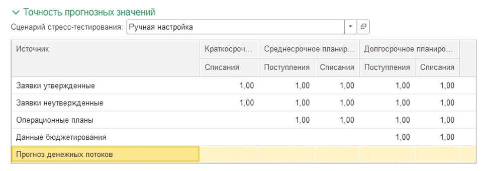 Прогнозирование затрат в 1С Управление холдингом (1С УХ)