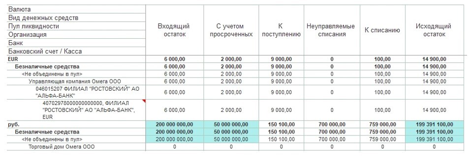 Платежный календарь управления холдингом (1С УХ)