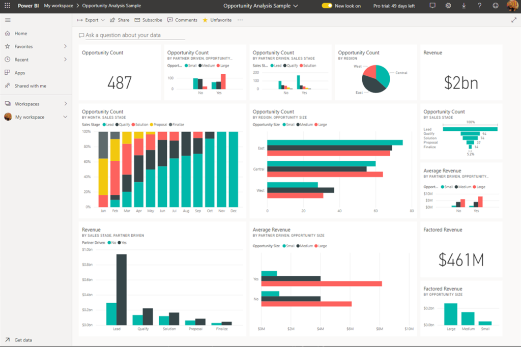 Пример дашборда в Microsoft Power BI Пример дашборда в Microsoft Power BI