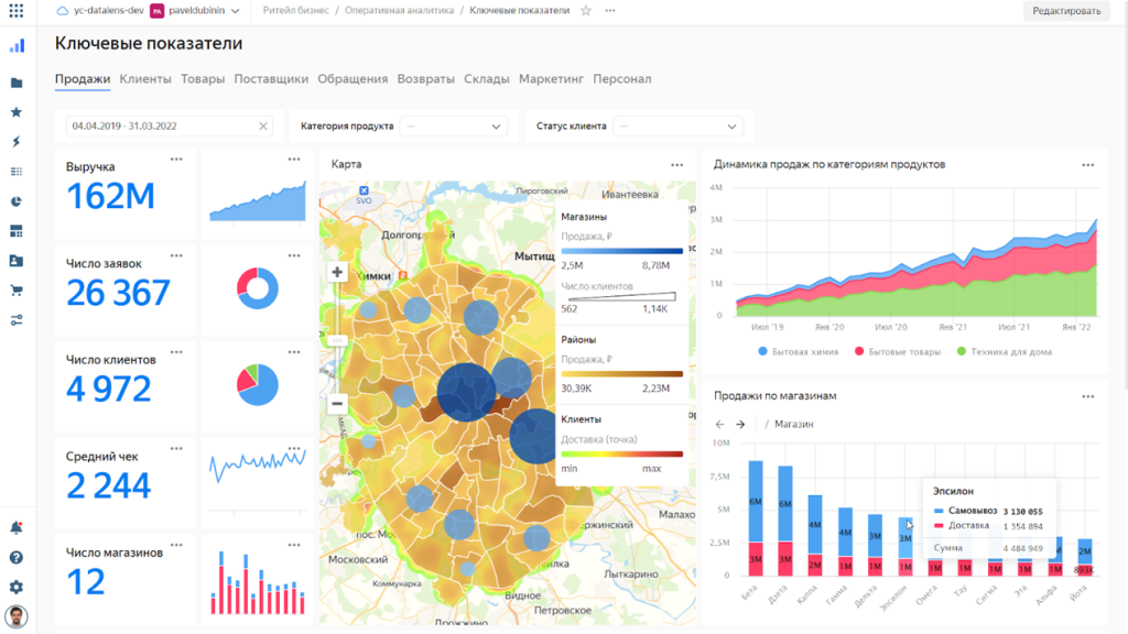 Пример дашборда в Yandex DataLens Пример дашборда в Yandex DataLens