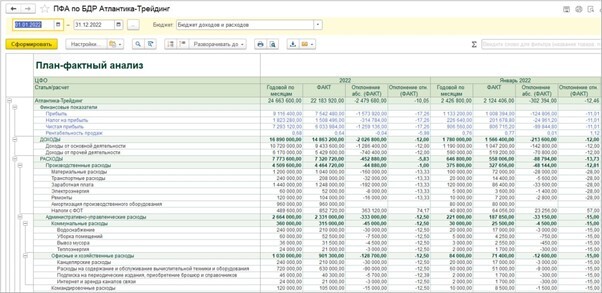 finansovyy-rezultat-v-1s2.jpg План-фактный анализ в БИТ.ФИНАНС