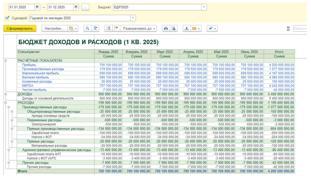 otchet-o-pribylyakh-i-ubytkakh-opiu-sostavlenie-analiz-primery2.png ОПиУ в БИТ.ФИНАНС